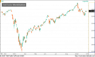 spx