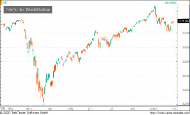 spx