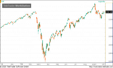 spx