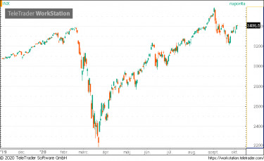 spx