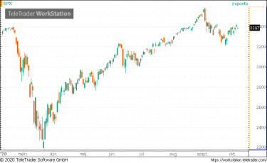 spx