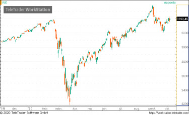 spx