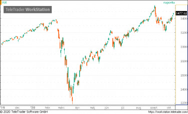 spx