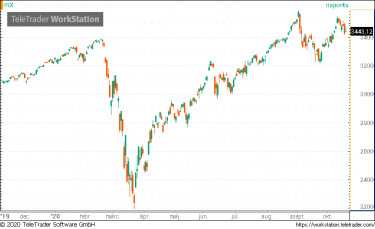 spx