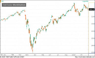 spx