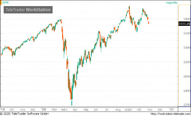 spx