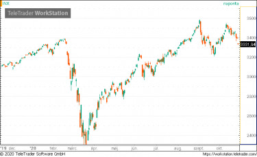 spx