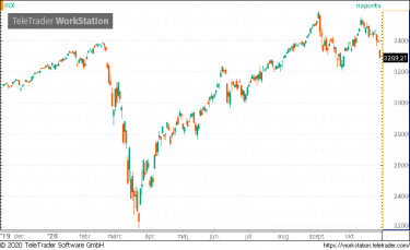 spx