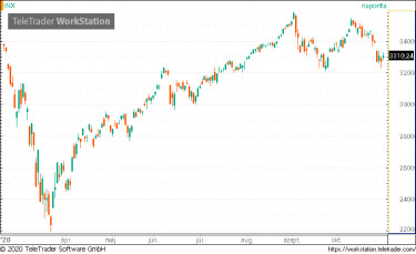 spx