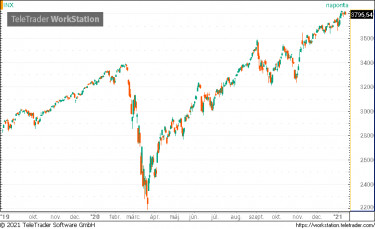 spx