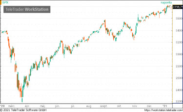 spx