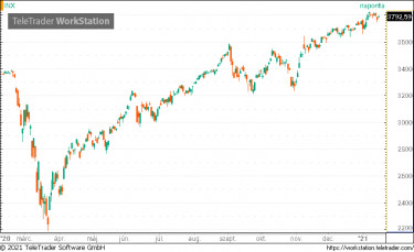 spx