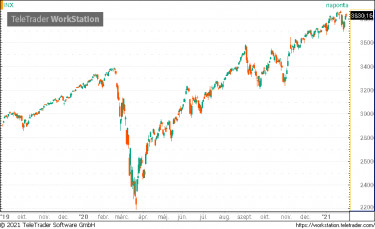 spx