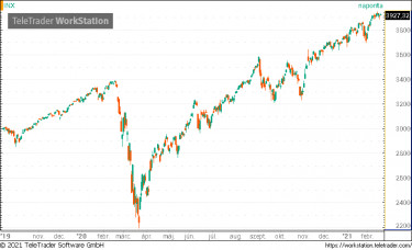 spx