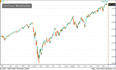 spx