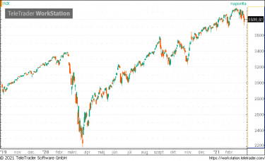 spx