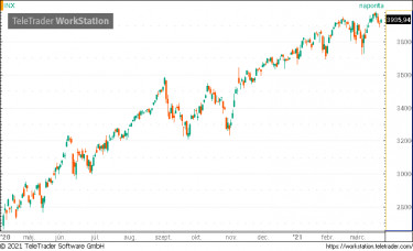 spx
