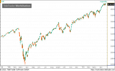 spx