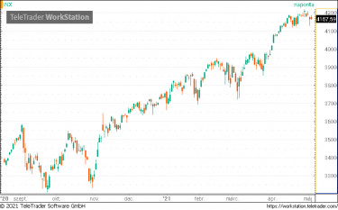 spx