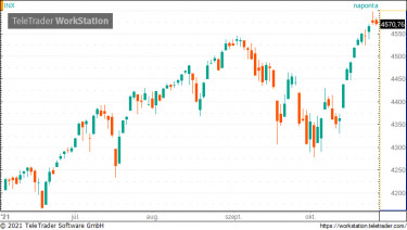 spx