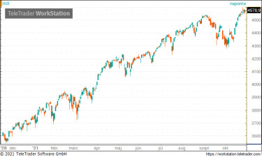 spx