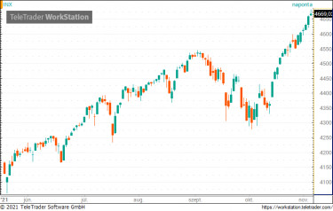 spx