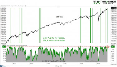 SPX-nas-and-nikkei-sentiment