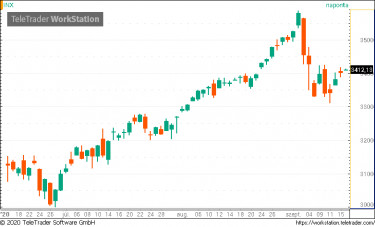 spx nyitas