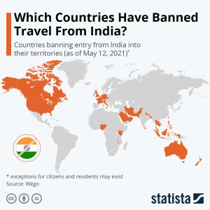 statista