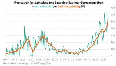 szabolcs210326