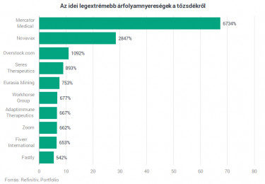 szexitozsdee