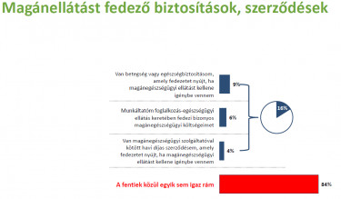 szinapszis biztositasok