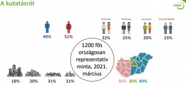 szinapszis kutatas