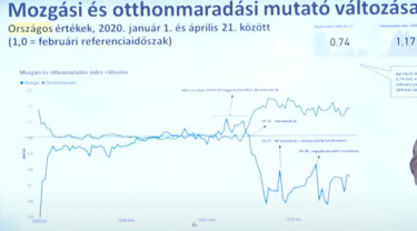 szocska miklos prezentacio mozgas maradas