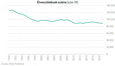 szuletesszam