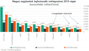 szuperbank1