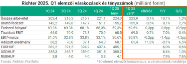tablazat_2