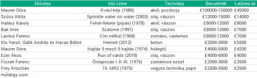 táblázat bottom text