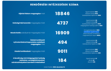 tablazat01