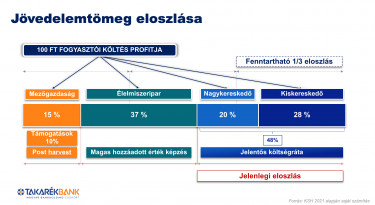 takarekbank ábra