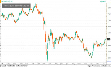 tatneft