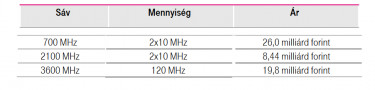 telekom