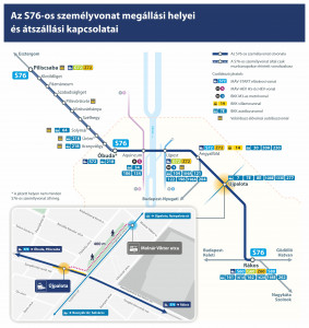 térkép_S76_Körvasút (1)