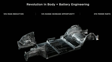 Tesla aksi integralas