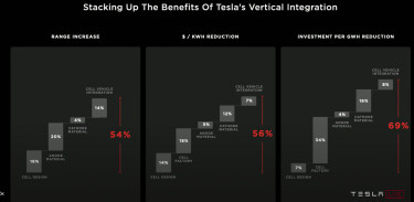 Tesla osszes eredmeny