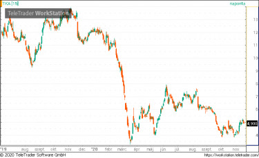 thyssenkrupp