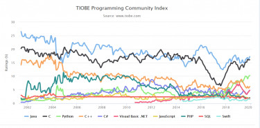 TIOBE_Index