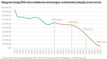 Tiszta Fejlődés kép_1