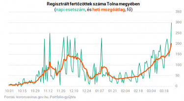 tolna210326