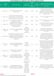 top10budapesti201017